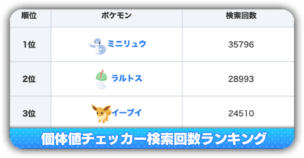 個体値チェッカー検索回数ランキング