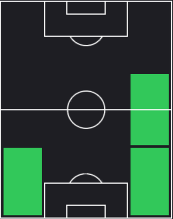 HPキーラン・トリッピアー(02/19)の適性ポジション