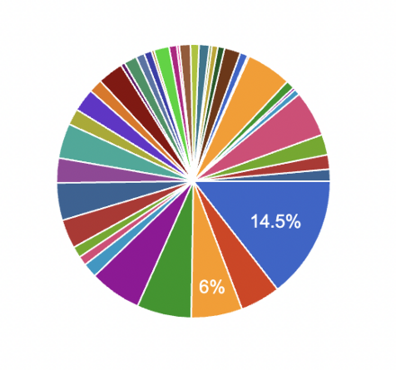 ヘブバン攻略Wiki二周年記念アンケートまとめ｜コラム記事vol.92