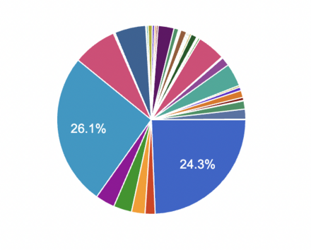 ヘブバン攻略Wiki二周年記念アンケートまとめ｜コラム記事vol.92