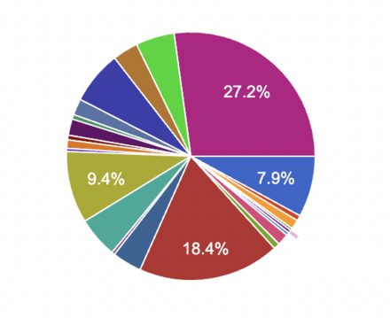 ヘブバン攻略Wiki二周年記念アンケートまとめ｜コラム記事vol.92