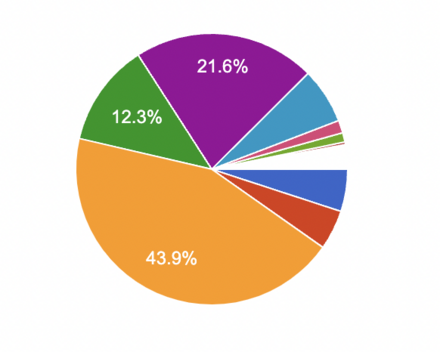 ヘブバン攻略Wiki二周年記念アンケートまとめ｜コラム記事vol.92