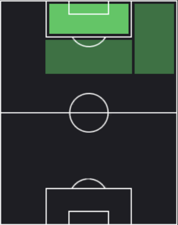 TPアルテム・ドフビク(配布)の適正ポジション