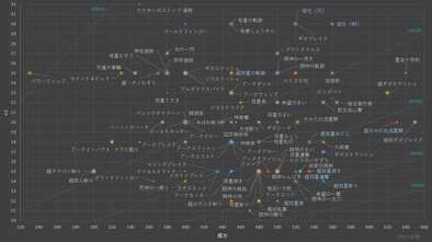 攻撃スキルグラフ