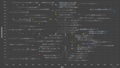 効果発動率のグラフ