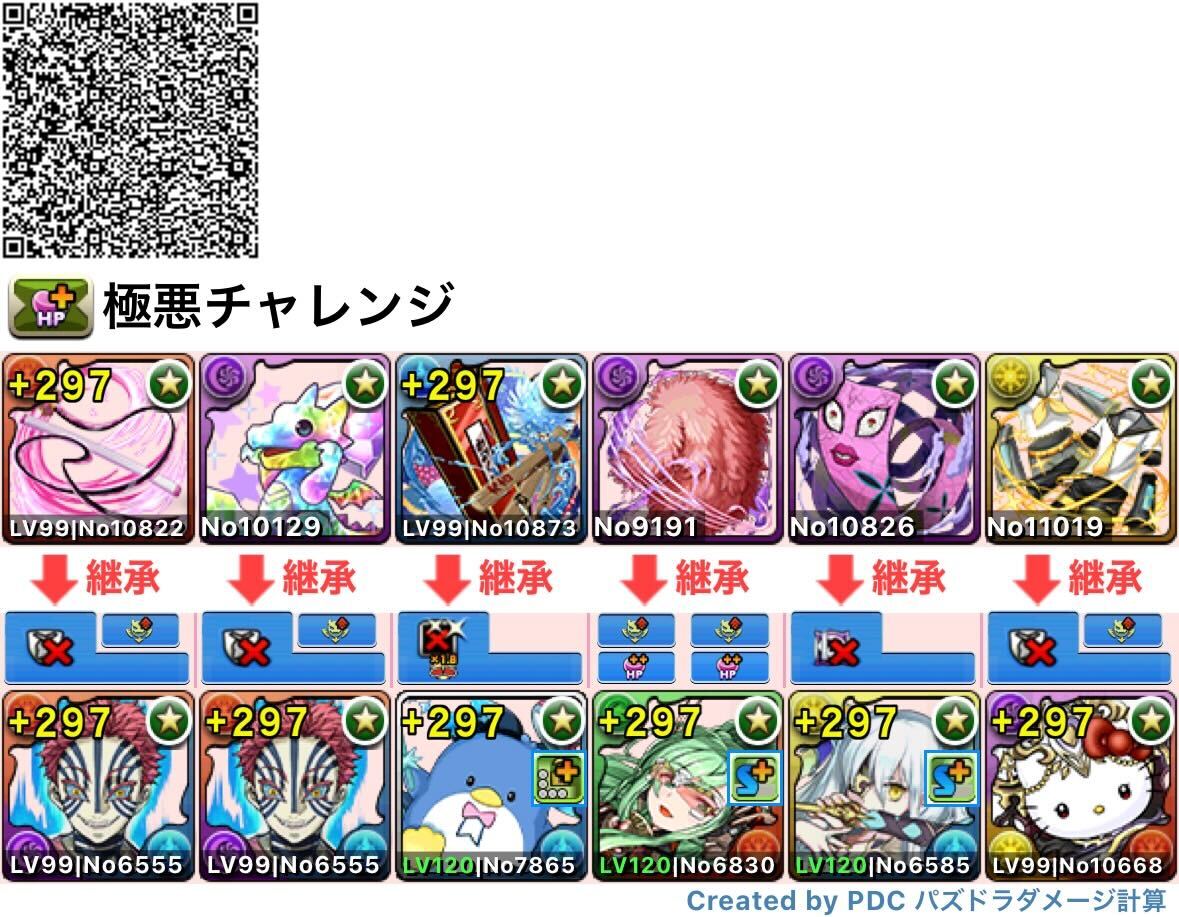 猗窩座パーティ