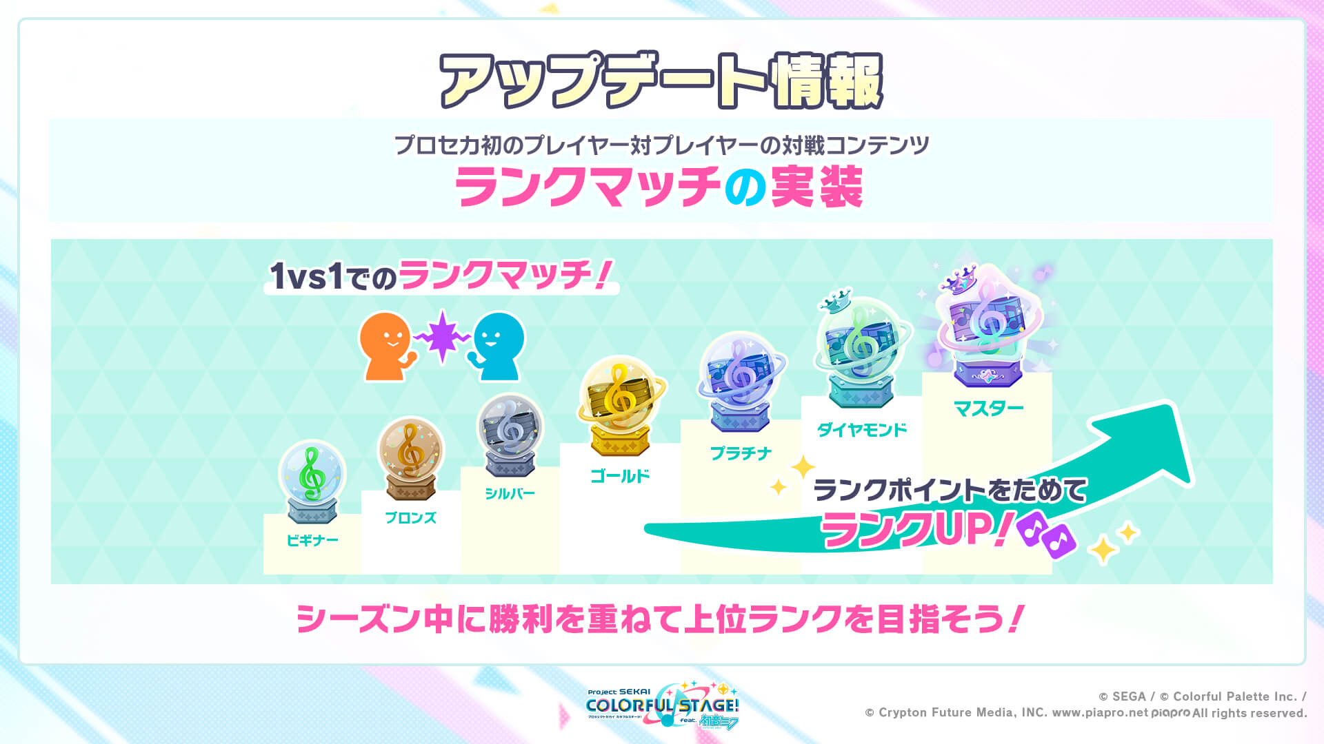 ランクマッチのランク一覧