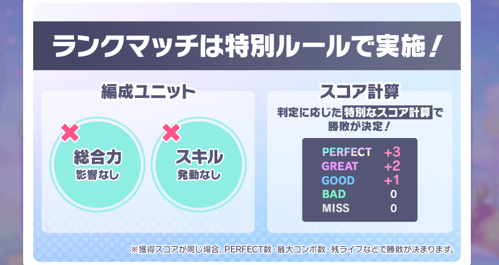 ランクマッチの特別ルール