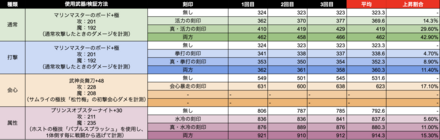 ダメージ系刻印の上昇倍率検証結果