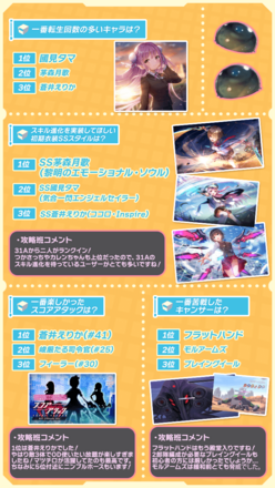 Game8主催「ヘブバン攻略Wiki二周年記念アンケート」に回答しよう！