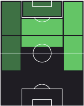 HP久保建英(岬太郎)の適性ポジション