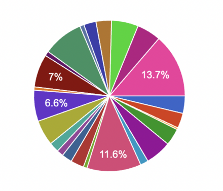 ヘブバン攻略Wiki二周年記念アンケートまとめ｜コラム記事vol.92