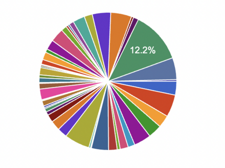 ヘブバン攻略Wiki二周年記念アンケートまとめ｜コラム記事vol.92