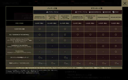 エルデンリングの値段一覧