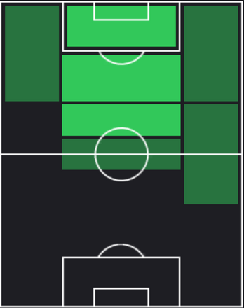 TPジョナサン・デイヴィッド(02/22)の適正ポジション