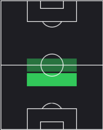 HP扇原貴宏(02/22)の適性ポジション