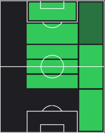 TPマルコス・ジョレンテ(02/22)の適正ポジション