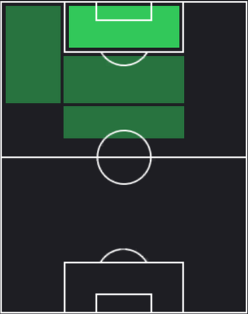HPレオ・セアラ(02/22)の適性ポジション