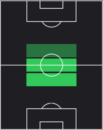 TPジョアン・ゴメス(02/22)の適正ポジション