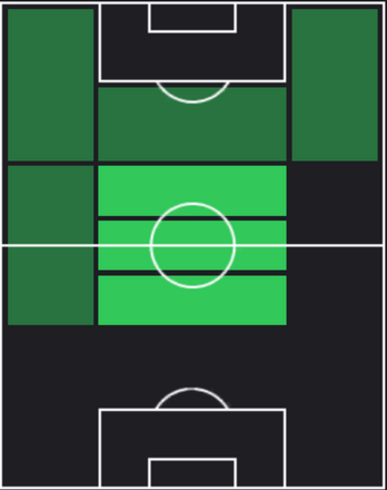 TPマリオ・パシャリッチ(02/22)の適正ポジション