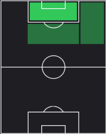 HPパトリック(02/22)の適性ポジション