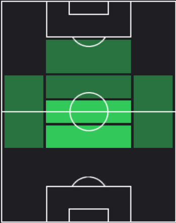 HP野津田岳人(02/22)の適性ポジション