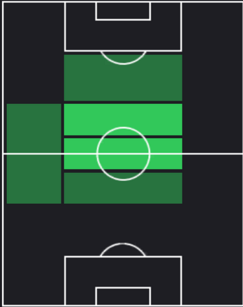 EP中村憲剛(川崎フロンターレ/2017)の適性ポジション