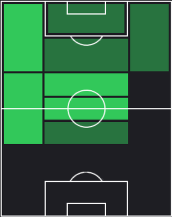 HP松田天馬(02/22)の適性ポジション