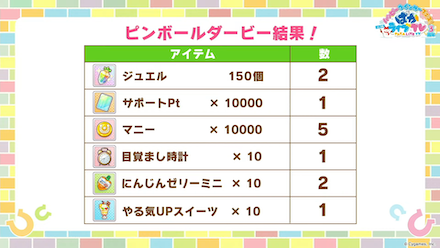 ルーレットダービーでアイテムの配布が決定