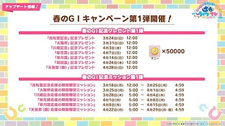 春のG1キャンペーン