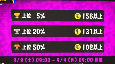 第4回ビッグランの結果