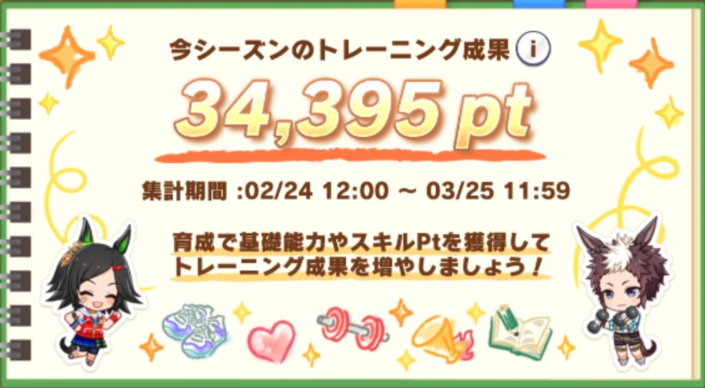 育成で獲得したポイントに応じて報酬をもらえる