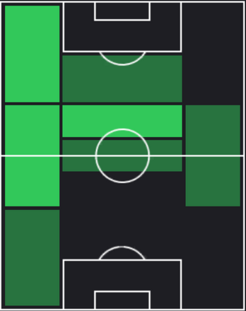 HPニコラ・ザレフスキ(02/26)の適性ポジション