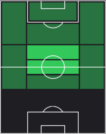 HPルスラン・マリノフスキー(02/26)の適性ポジション