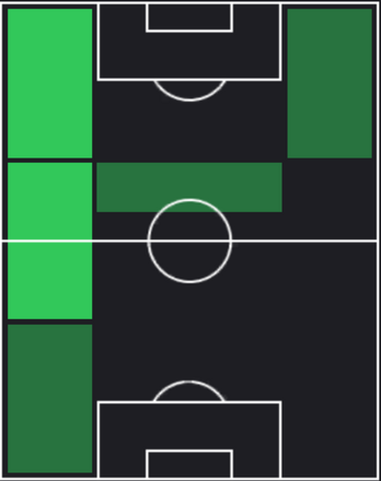HPフィリプ・コスティッチ(02/26)の画像
