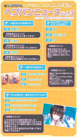 Game8主催「ヘブバン攻略Wiki二周年記念アンケート」に回答しよう！