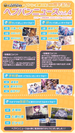 Game8主催「ヘブバン攻略Wiki二周年記念アンケート」に回答しよう！
