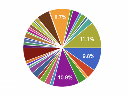 ヘブバン攻略Wiki二周年記念アンケートまとめ｜コラム記事vol.92