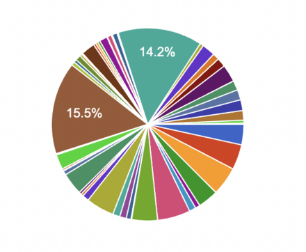 ヘブバン攻略Wiki二周年記念アンケートまとめ｜コラム記事vol.92