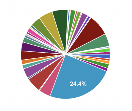 ヘブバン攻略Wiki二周年記念アンケートまとめ｜コラム記事vol.92