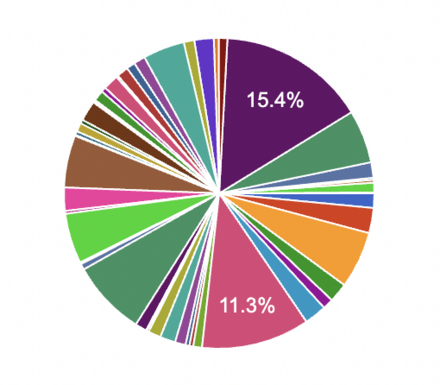 ヘブバン攻略Wiki二周年記念アンケートまとめ｜コラム記事vol.92