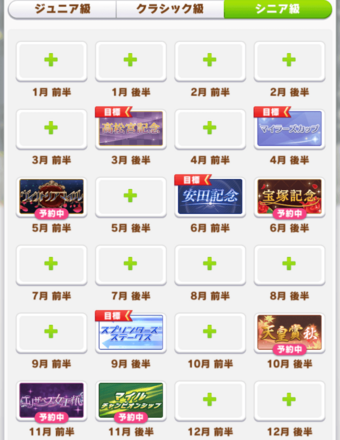 ニシノフラワーシニア級ローテーション