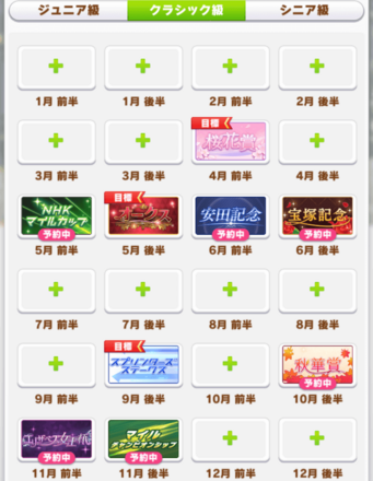 ニシノフラワークラシック級ローテーション