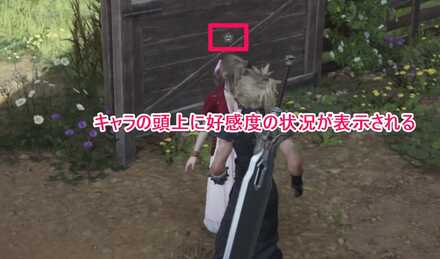 キャラの頭上で確認可能