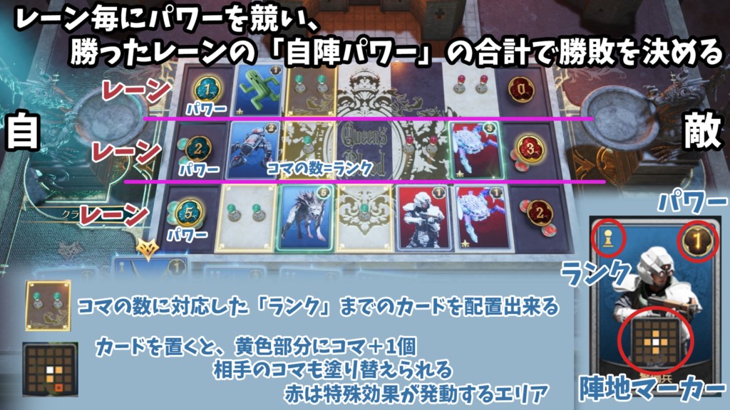 カードゲームのルール