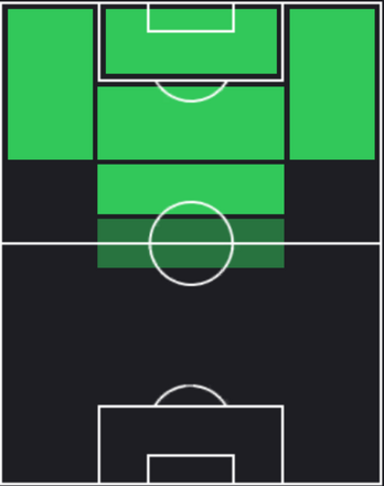 TPルーク・デ・ヨング(02/29)の適正ポジション