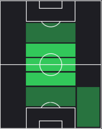 TPマフディ・カマラ(02/29)の適正ポジション