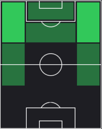 TPハフィーニャ(02/29)の適正ポジション