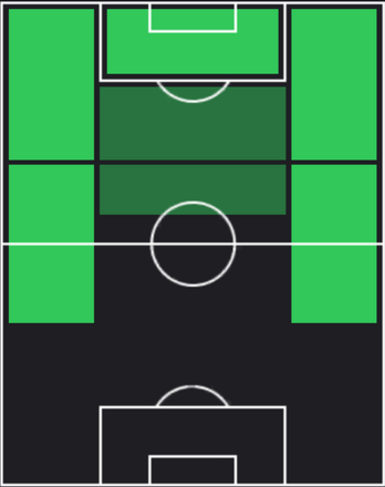 TPマルコ・アルナウトヴィッチ(02/29)の適正ポジション