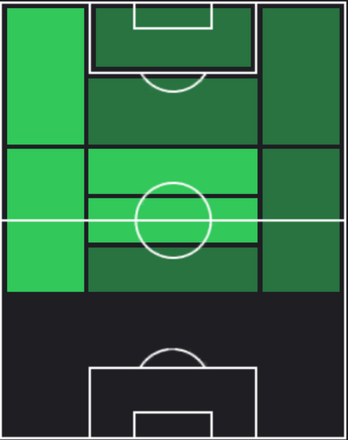 TPペドリ(02/29)の適正ポジション